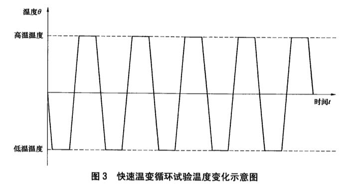 《NB/T 10681-2021 繼電保護(hù)裝置高加速壽命試驗(yàn)導(dǎo)則》標(biāo)準(zhǔn)(圖2)