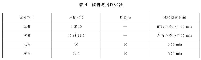 《GB/T 39266-2020 工業(yè)機(jī)器人機(jī)械環(huán)境可靠性要求和測(cè)試方法》標(biāo)準(zhǔn)(圖2)