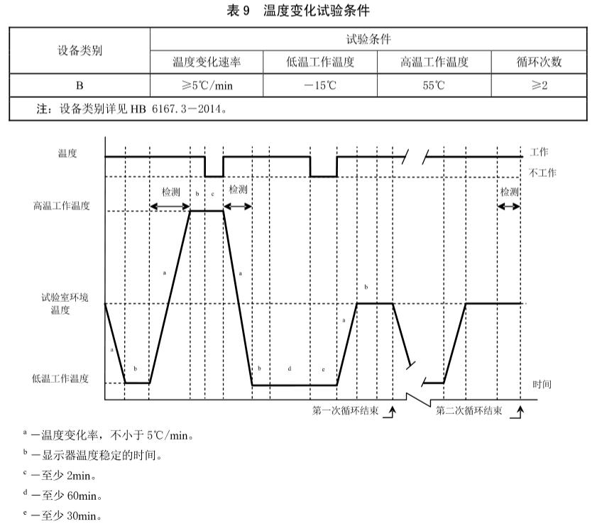 《HB 6697-2015 民用飛機(jī)機(jī)載多用途電子顯示器通用規(guī)范》標(biāo)準(zhǔn)(圖1)