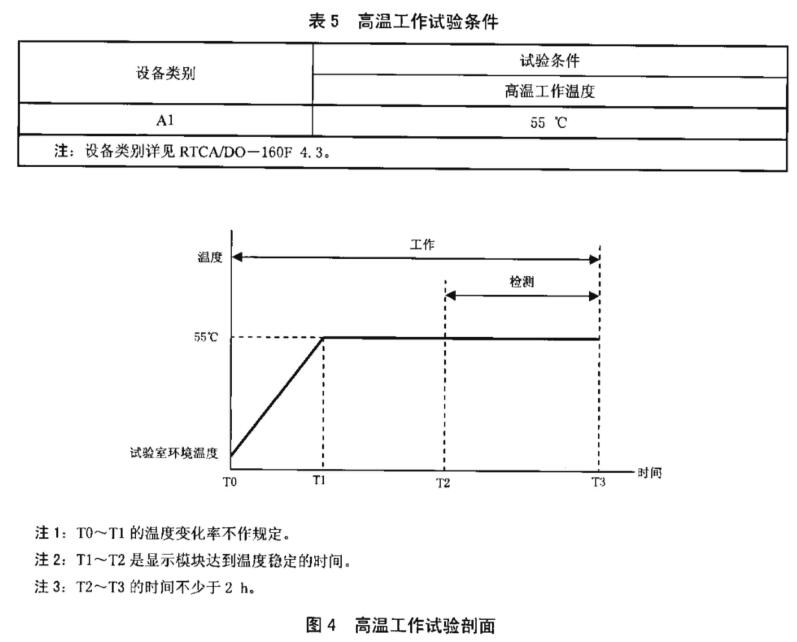 《HB 8479-2014 民用飛機有源矩陣液晶顯示模塊規(guī)范》標準(圖1)