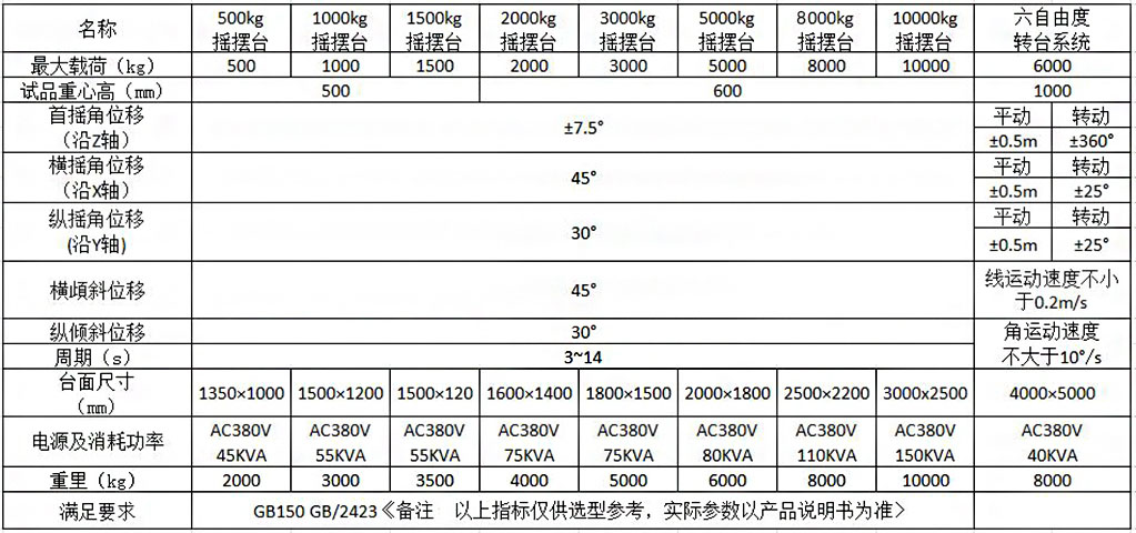 電機傾斜搖擺試驗臺(圖2)