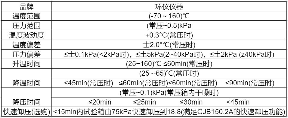 高低溫高度試驗(yàn)箱規(guī)格標(biāo)準(zhǔn)及圖片(圖2)