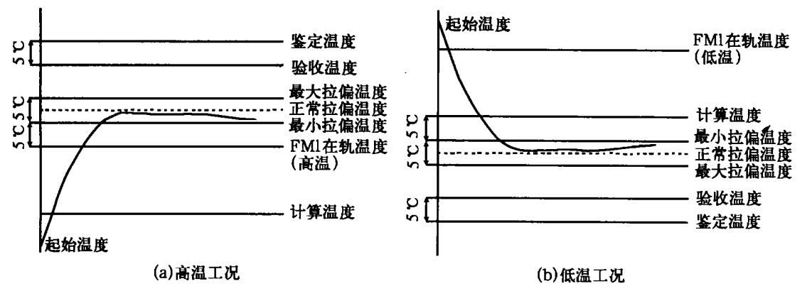 熱真空試驗設備的衛(wèi)星分艙試驗方法(圖2)