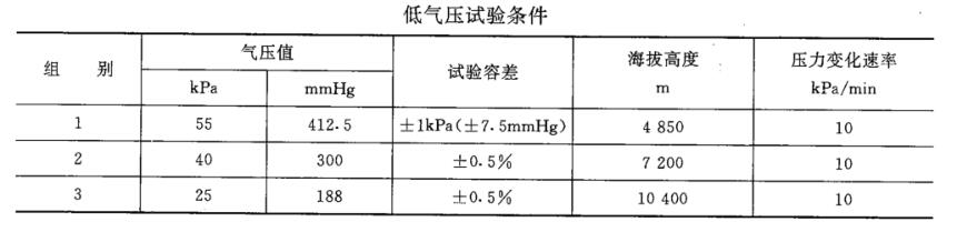 地質(zhì)儀器海拔測試試驗箱試驗方法(圖1)