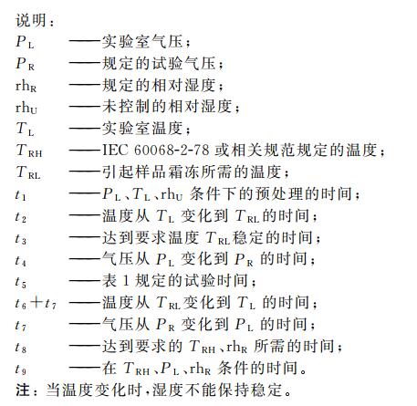 高空低氣壓溫(濕)度試驗機(jī)的溫濕度低氣壓綜合試驗(圖2)