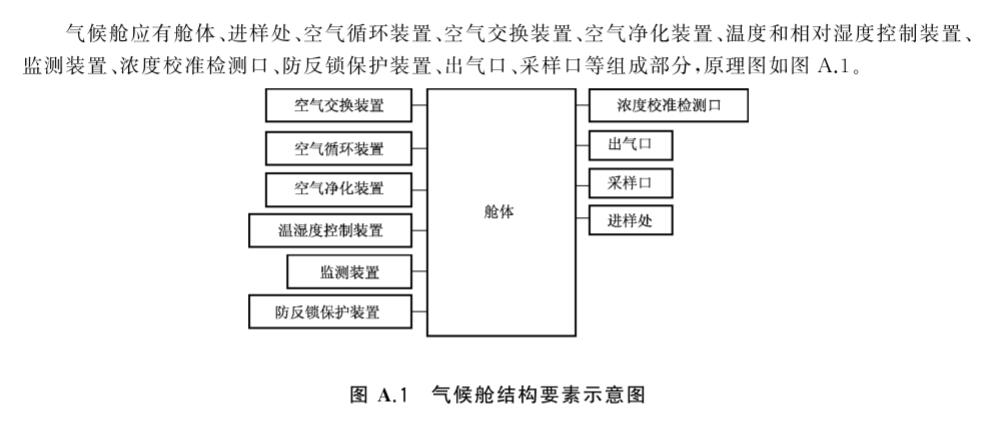 T CNFA 3-2017 家具部件及裝飾裝修材料voc氣候艙(圖1)