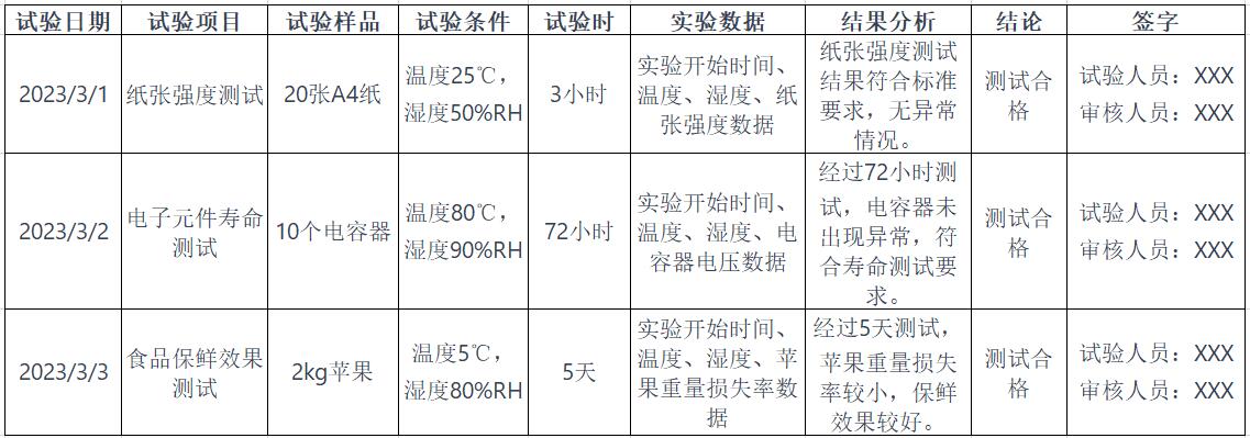 恒溫恒濕試驗箱實驗表格(圖2)