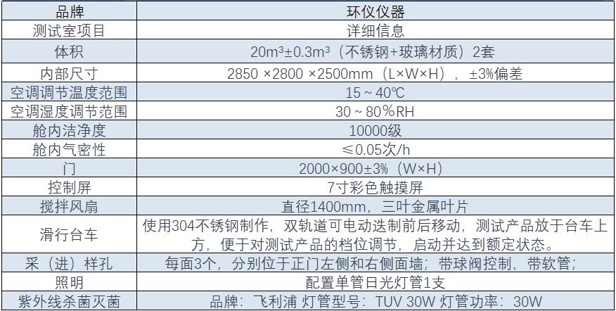 噴霧消毒實驗室(圖1)