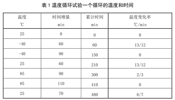 電芯溫度循環(huán)試驗(yàn)箱在電池行業(yè)中的試驗(yàn)(圖1)