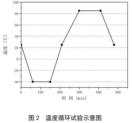 電芯溫度循環(huán)試驗(yàn)箱在電池行業(yè)中的試驗(yàn)(圖2)