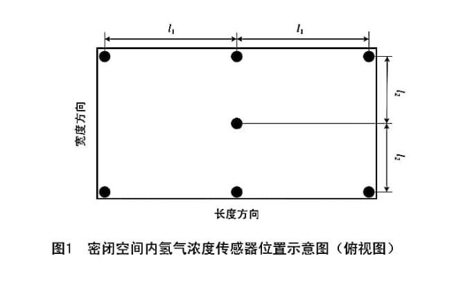 氫燃料電池正常環(huán)境測試艙的設計要求(圖1)