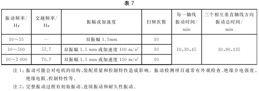 《GB/T 7345-2008 控制電機基本技術(shù)要求》標(biāo)準(zhǔn)(圖2)