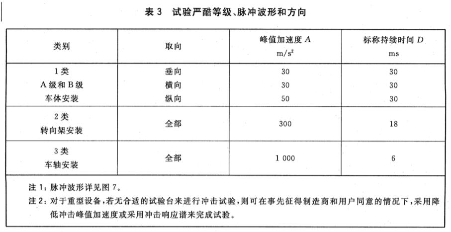 《GB/T 21563-2018 軌道交通 機車車輛設(shè)備 沖擊和振動試驗》標(biāo)準(zhǔn)(圖2)