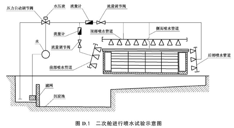 《GB/T 36283-2018 智能變電站二次艙通用技術(shù)條件》標準(圖2)