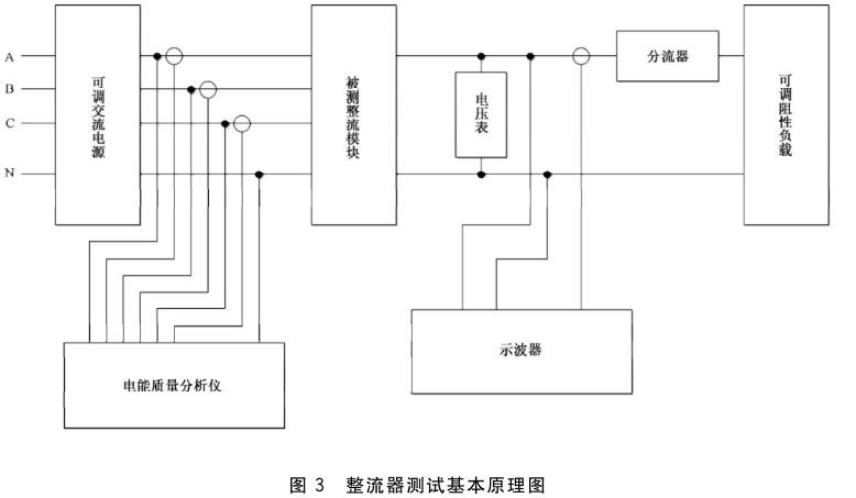 《GB/T 38833-2020 信息通信用240V/336V直流供電系統(tǒng)技術(shù)要求和試驗方法》標(biāo)準(zhǔn)(圖2)