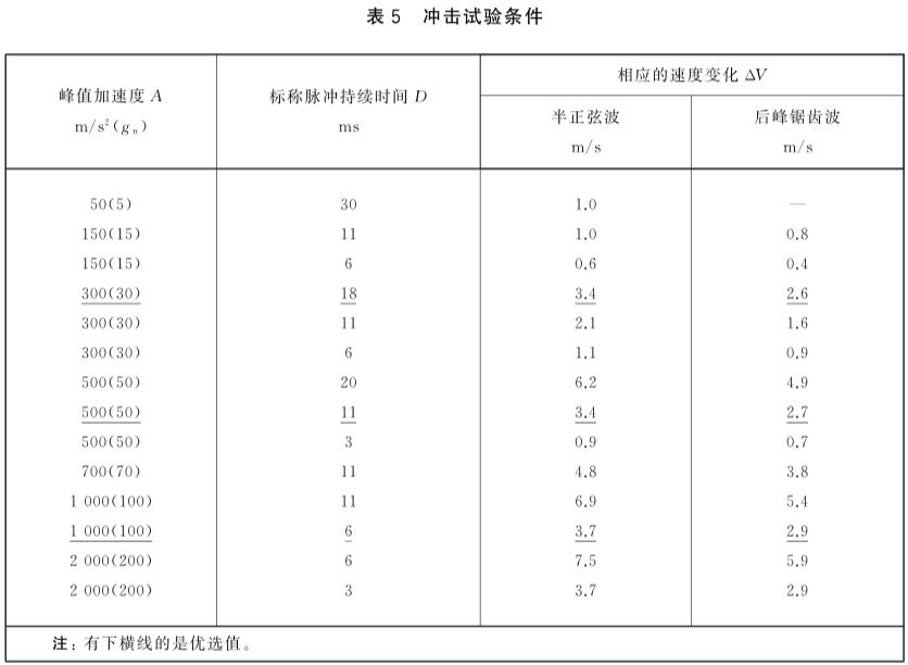 《GB/T 18910.101-2021 液晶顯示器件 第10-1部分：環(huán)境、耐久性和機(jī)械試驗(yàn)方法 機(jī)械》標(biāo)準(zhǔn)(圖2)