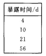 《GB/T 18310.19-2002 纖維光學互連器件和無源器件 基本試驗和測量程序 第2-19部分:試驗 恒定濕熱》標準(圖2)