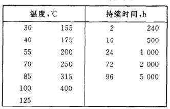 《GB/T 18310.18-2001 纖維光學(xué)互連器件和無源器件基本試驗和測量程序第2-18部分 試驗 干熱-高溫耐久性》標(biāo)準(zhǔn)(圖2)