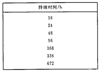 《GB/T 18310.26-2003 纖維光學互連器件和無源器件 基本試驗和測量程序 第2-26部分:試驗 鹽霧》標準(圖2)