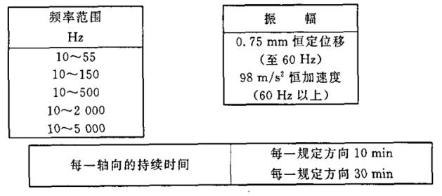 《GB/T 12507.1-2000 光纖光纜連接器 第1部分:總規(guī)范》標(biāo)準(zhǔn)(圖2)