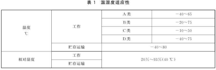 《GB/T 35786-2017 機(jī)動(dòng)車電子標(biāo)識(shí)讀寫設(shè)備通用規(guī)范》標(biāo)準(zhǔn)(圖1)