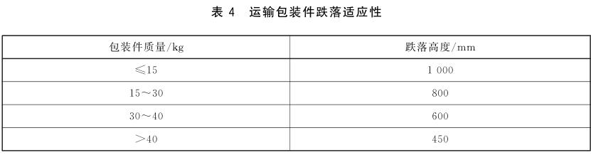 《GB/T 33135-2016 信息技術(shù) 指靜脈識別系統(tǒng) 指靜脈采集設(shè)備通用規(guī)范》標(biāo)準(zhǔn)(圖2)