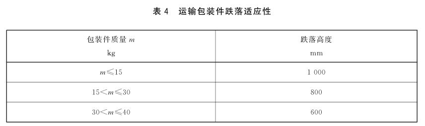 《GB/T 36481-2018 信息技術(shù) 場景記錄儀通用規(guī)范》標(biāo)準(zhǔn)(圖2)