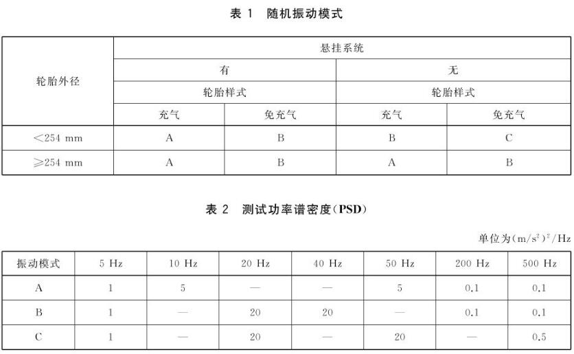 GB/T 42825-2021 是中國國家標準，標題為《電動滑板車通用技術(shù)規(guī)范》（General Specification for Electric Scooters）。該標準規(guī)定了電動滑板車的技術(shù)要求和測試方法，以確保這種類型的交通工具在使用中具有一定的性能、安全性和可靠性。(圖2)