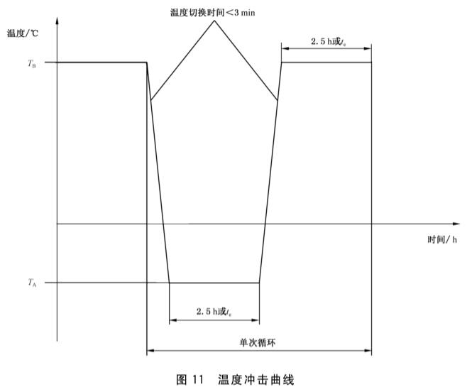 《GB/T 38795-2020 汽車側(cè)面氣囊和簾式氣囊模塊性能要求》標(biāo)準(zhǔn)(圖2)