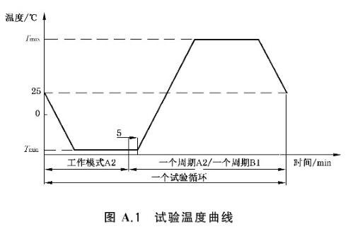 《GB/T 38892-2020 車載視頻行駛記錄系統(tǒng)》標準(圖3)