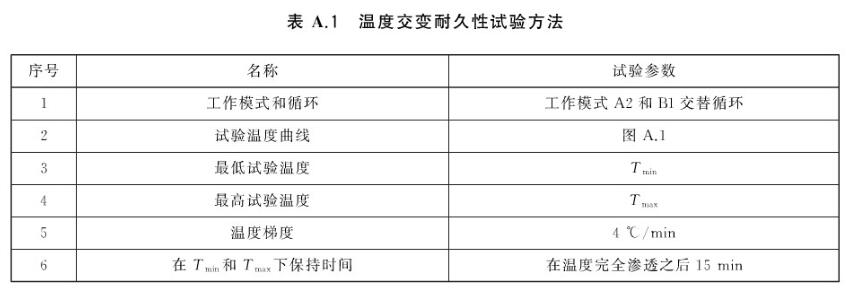 《GB/T 38892-2020 車載視頻行駛記錄系統(tǒng)》標準(圖2)