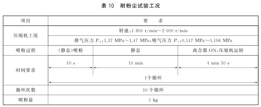 《GB/T 32691-2016 汽車(chē)空調(diào)電磁離合器》標(biāo)準(zhǔn)(圖1)