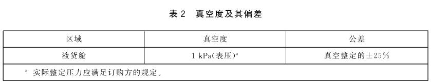 《GB/T 40530-2021 船舶和海上技術(shù) 液化天然氣運輸船液貨艙安全閥 設(shè)計與試驗要求》標(biāo)準(zhǔn)(圖2)