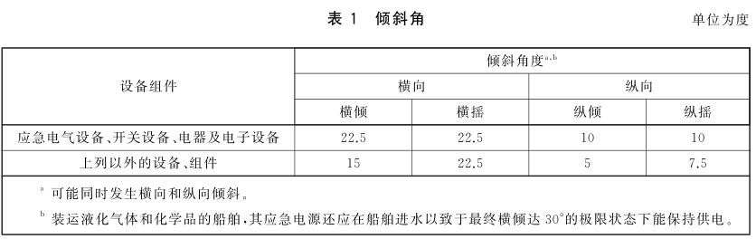 《GB/T 7061-2016 船用低壓成套開關(guān)設(shè)備和控制設(shè)備》標(biāo)準(zhǔn)(圖2)