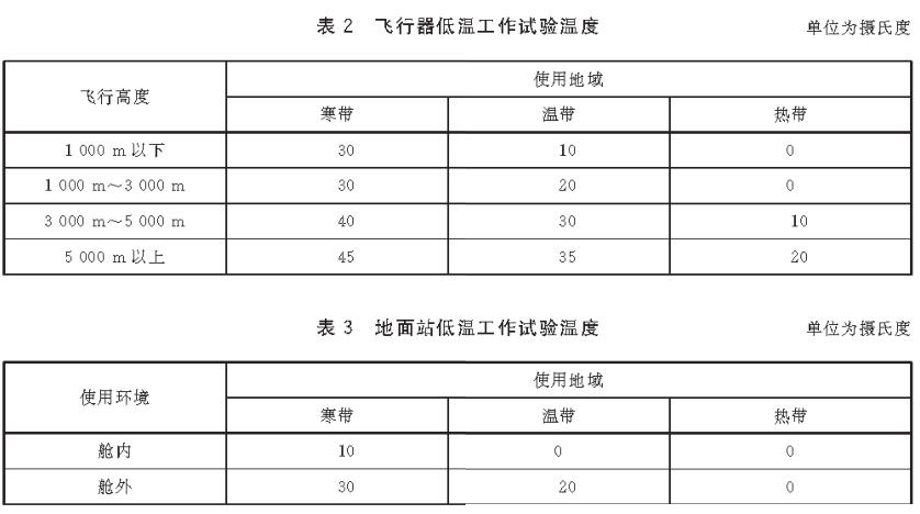 《GB/T 38924.2-2020 民用輕小型無人機系統(tǒng)環(huán)境試驗方法 第2部分： 低溫試驗》標(biāo)準(zhǔn)(圖3)