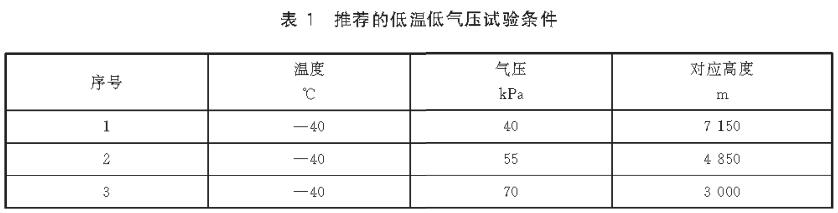 《GB/T 38924.4-2020 民用輕小型無人機系統(tǒng)環(huán)境試驗方法 第4部分：溫度和高度試驗》標(biāo)準(zhǔn)(圖2)