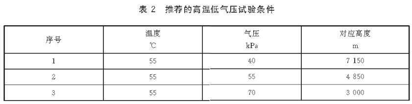 《GB/T 38924.4-2020 民用輕小型無人機系統(tǒng)環(huán)境試驗方法 第4部分：溫度和高度試驗》標(biāo)準(zhǔn)(圖3)