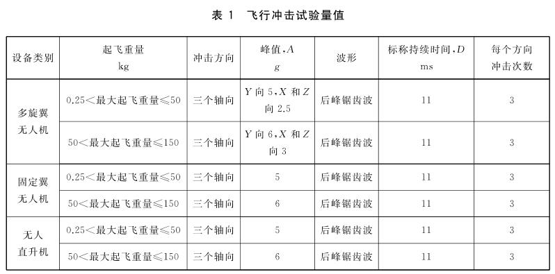 《GB/T 38924.5-2020 民用輕小型無人機系統(tǒng)環(huán)境試驗方法 第5部分：沖擊試驗》標準(圖2)