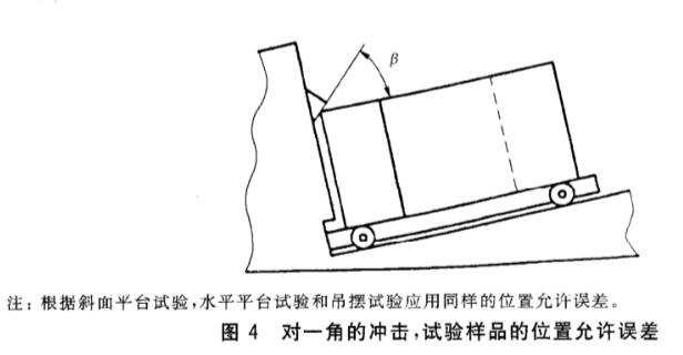 《GB/T 4857.11-2005 包裝 運輸包裝件基本試驗 第11部分:水平?jīng)_擊試驗方法》標準(圖3)