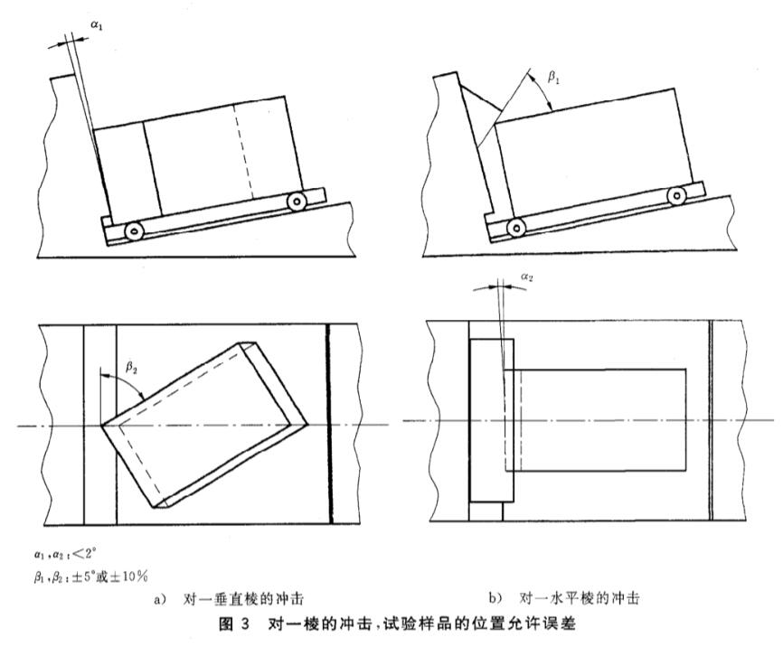 《GB/T 4857.11-2005 包裝 運輸包裝件基本試驗 第11部分:水平?jīng)_擊試驗方法》標準(圖2)