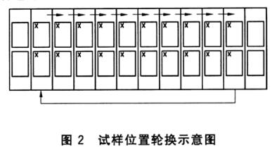 《GB/T 31899-2015 紡織品 耐候性試驗 紫外光曝曬》是中國國家標準，用于測試紡織品在模擬紫外光曝曬條件下的耐候性。(圖3)