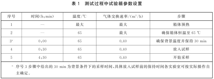 《GB/T 42704-2023 汽車內(nèi)飾用紡織材料 揮發(fā)性有機物的測定 箱體法》標準(圖2)