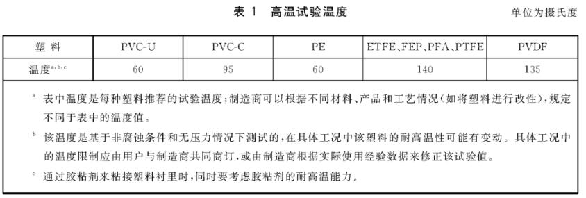 《GB/T 23711.3-2019 塑料襯里壓力容器試驗(yàn)方法 第3部分：耐高溫檢驗(yàn)》標(biāo)準(zhǔn)(圖2)