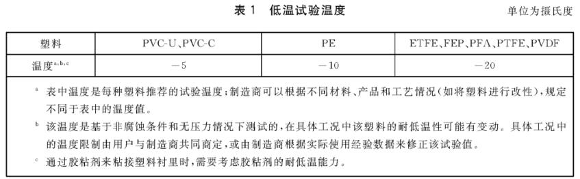 《GB/T 23711.2-2019 塑料襯里壓力容器試驗方法 第2部分：耐低溫試驗》標(biāo)準(zhǔn)(圖2)