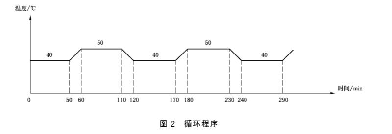 《GB/T 7962.23-2019 無(wú)色光學(xué)玻璃測(cè)試方法 第23部分：耐氣候穩(wěn)定性》標(biāo)準(zhǔn)(圖2)