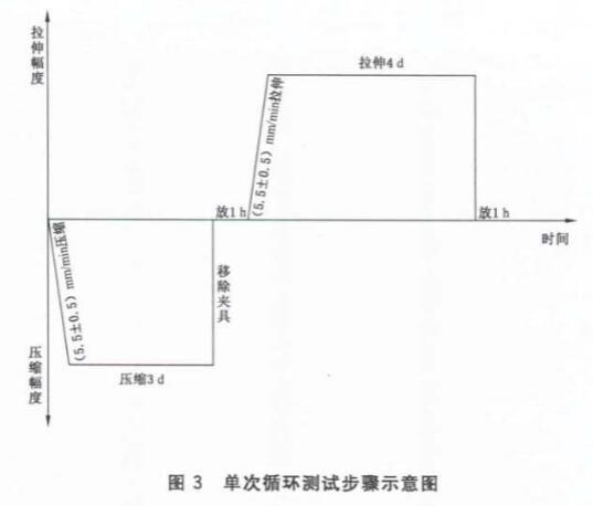 《GB/T 41753-2022 密封膠人工氣候老化下拉壓循環(huán)耐久性試驗方法》標準(圖2)