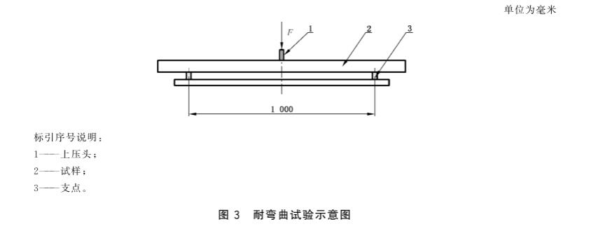 《GB/T 39997-2021 加油站埋地用熱塑性塑料復合管道系統(tǒng)》標準(圖2)