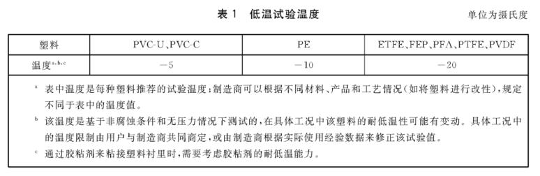 《GB/T 23711.2-2019 塑料襯里壓力容器試驗(yàn)方法 第2部分：耐低溫試驗(yàn)》標(biāo)準(zhǔn)(圖2)