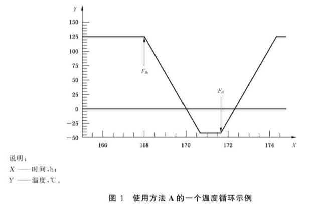 《GB/T 1685.2-2019 硫化橡膠或熱塑性橡膠 壓縮應(yīng)力松弛的測(cè)定 第2部分：循環(huán)溫度下試驗(yàn)》標(biāo)準(zhǔn)(圖2)