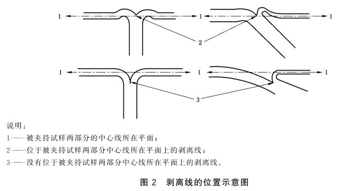 《GB/T 34228-2017 耐熱浸膠帆布 高溫粘合性能試驗方法》標(biāo)準(zhǔn)(圖2)